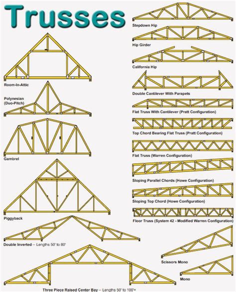 By the end, you’ll be comfortable using the <b>truss</b> <b>calculator</b> to quickly analyse your own <b>truss</b> structures. . Truss design calculator